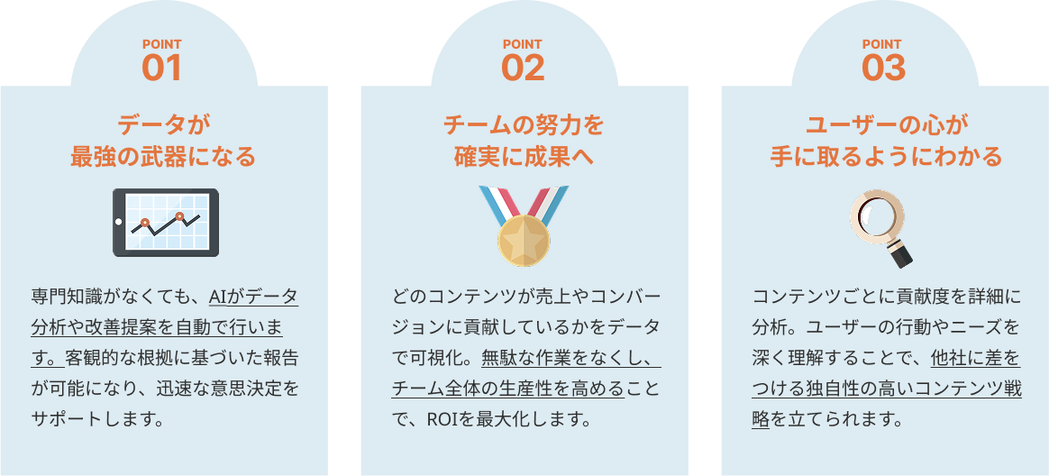 データが最強の武器になる。チームの努力を確実に成果へ。ユーザーの心が手に取るようにわかる
